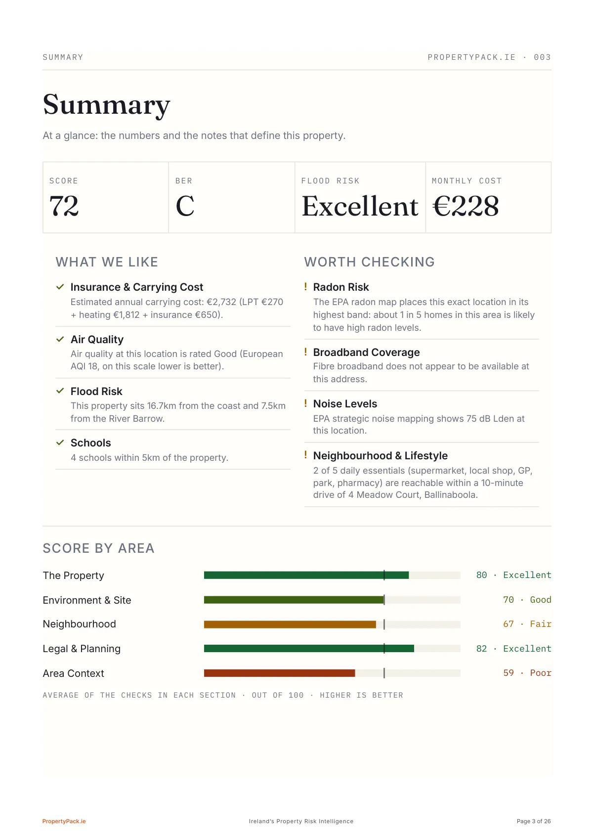Sample report page 3 of 26: The whole property on one page