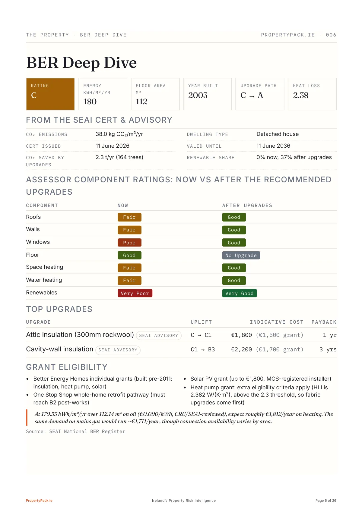 Sample report page 6 of 26: The BER cert, pulled apart
