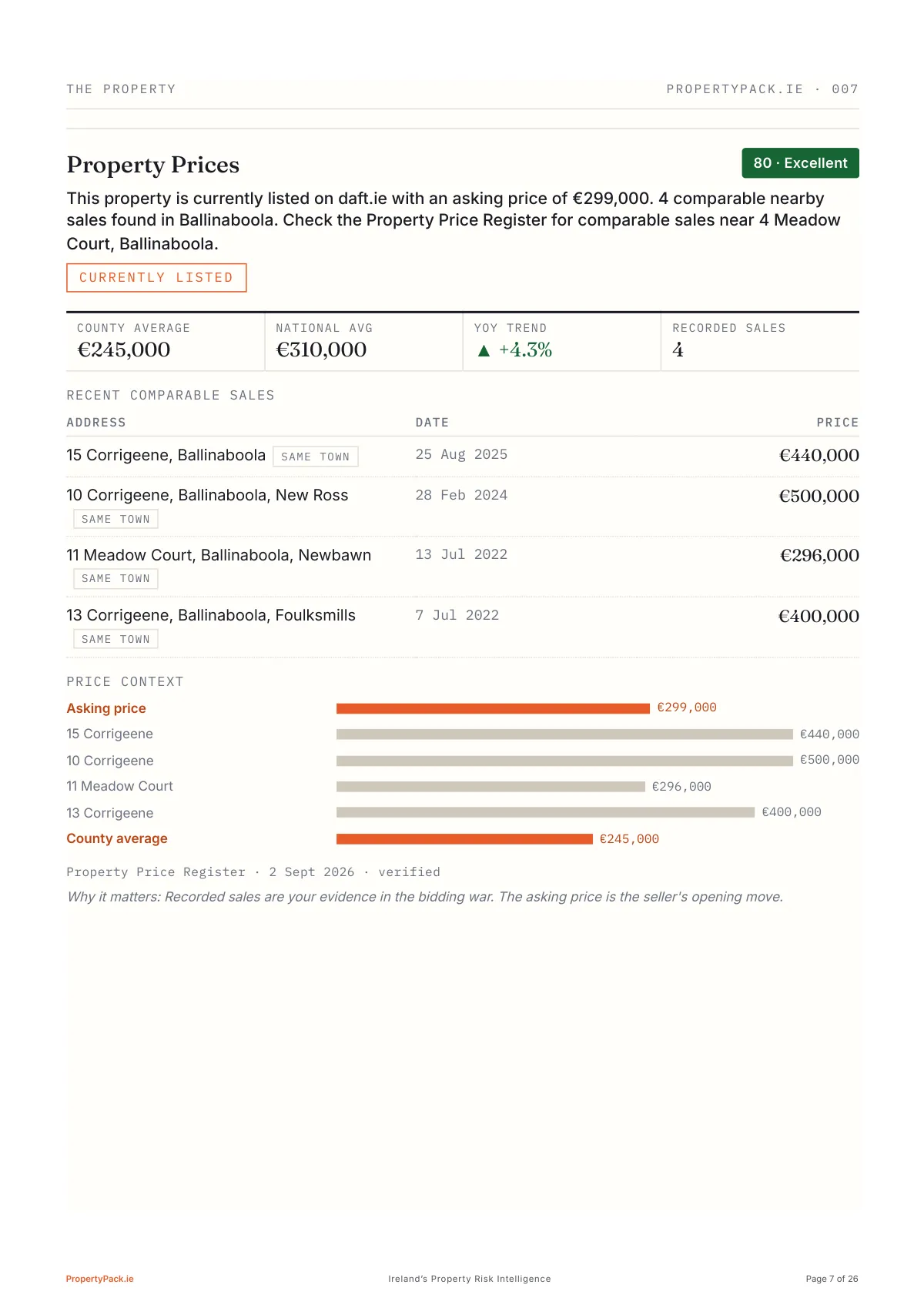 Sample report page 7 of 26: Is the price fair?