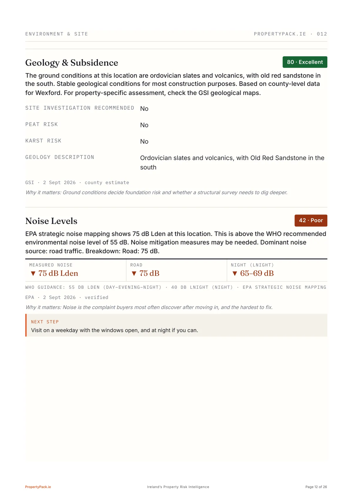 Sample report page 12 of 26