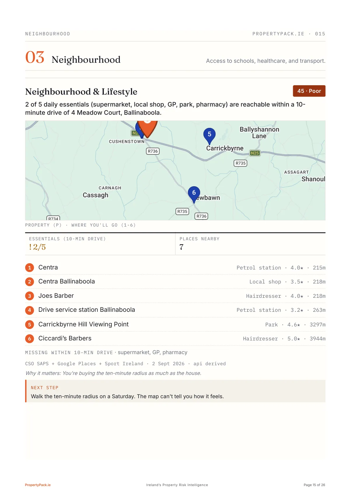 Sample report page 15 of 26: The ten-minute radius, mapped